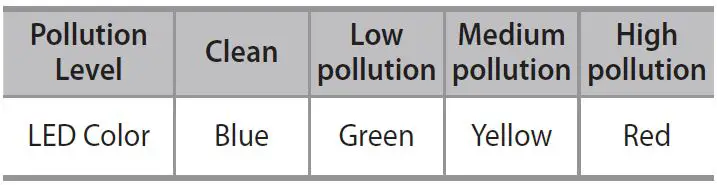 AP-1220B-Coway-Air-Purifier-fig- (44)