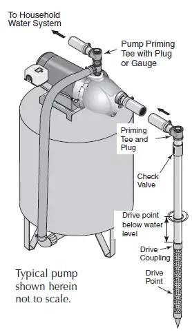 Flotec-FP4000-Shallow-Well-Jet-Pumps-FIG-1