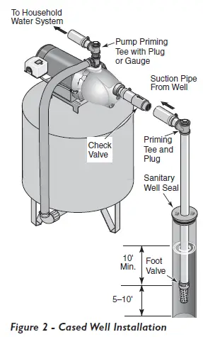 Flotec-FP4000-Shallow-Well-Jet-Pumps-FIG-2