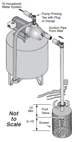 Flotec-FP4000-Shallow-Well-Jet-Pumps-FIG-3