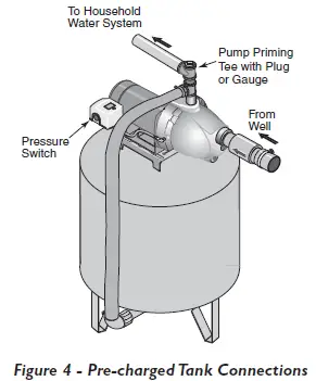 Flotec-FP4000-Shallow-Well-Jet-Pumps-FIG-4