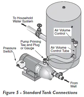 Flotec-FP4000-Shallow-Well-Jet-Pumps-FIG-5