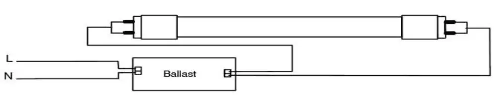 PLT SOLUTIONS 2 ft. Hybrid LED T8 Tubes - fig 1