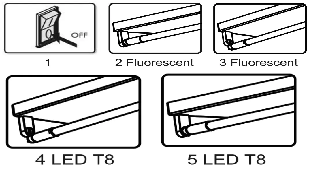 PLT SOLUTIONS 2 ft. Hybrid LED T8 Tubes - fig 2
