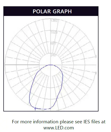 GE current Allusion Series Linear Wall Mount Luminaire 11