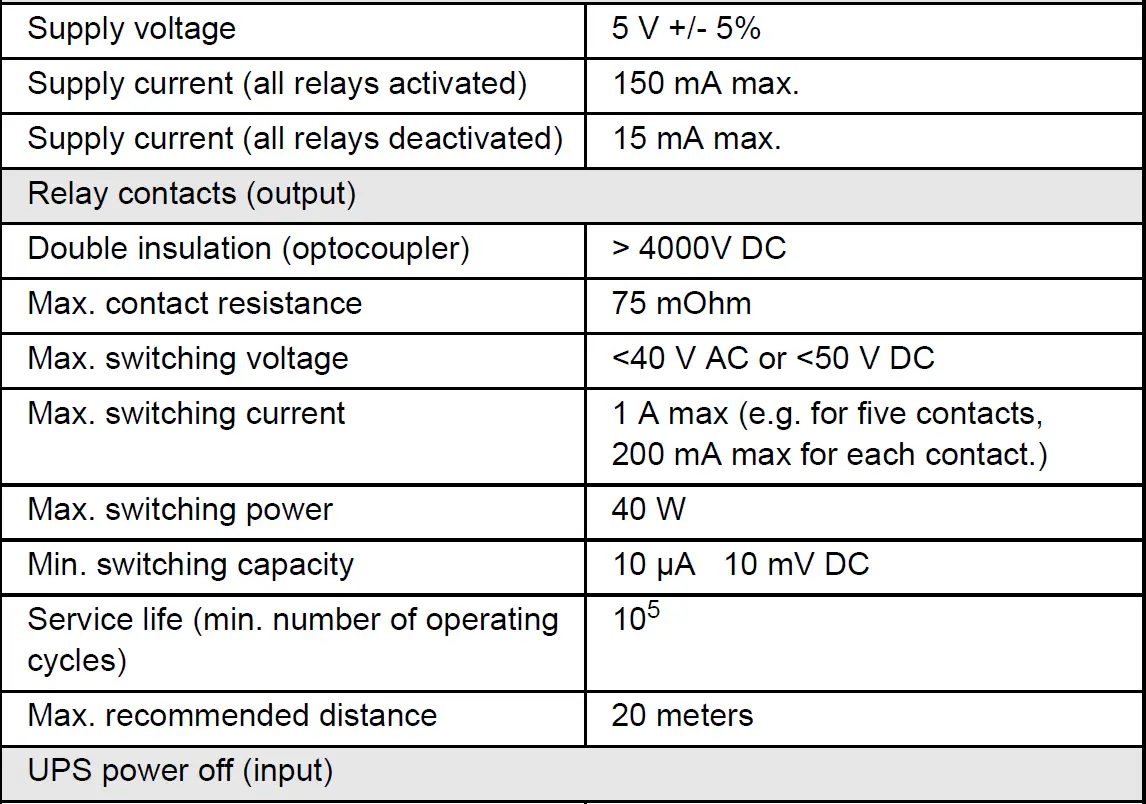 EATON-RS232-Minislot-Management-Card-Contacts-FIG-11