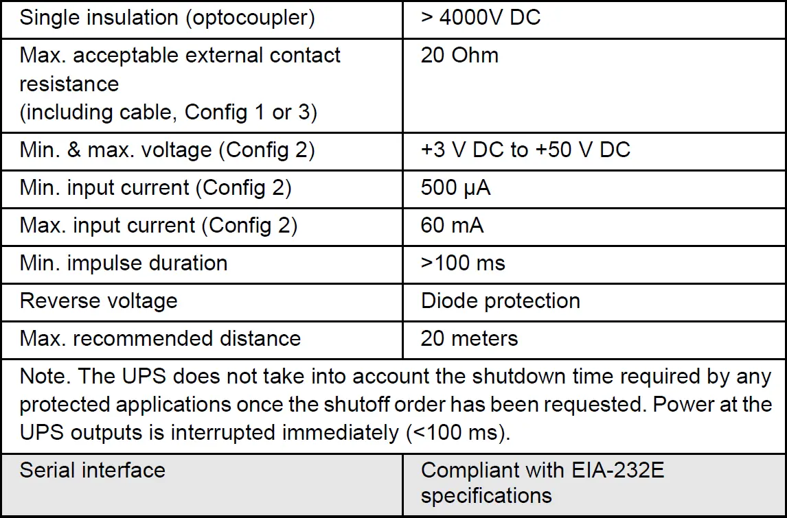 EATON-RS232-Minislot-Management-Card-Contacts-FIG-12
