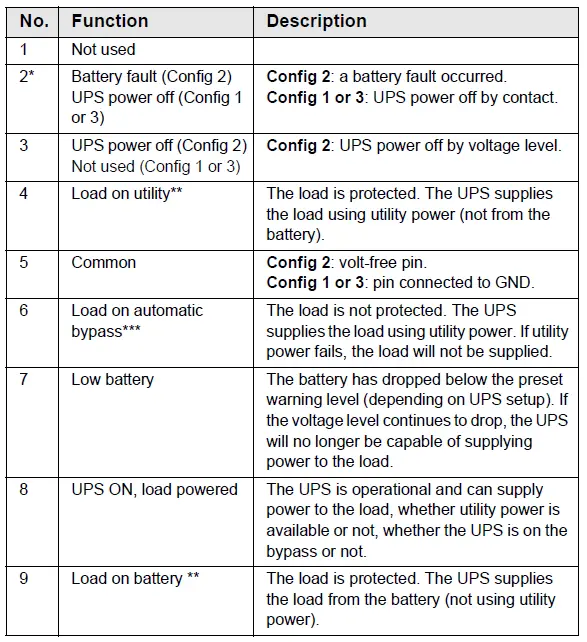 EATON-RS232-Minislot-Management-Card-Contacts-FIG-6