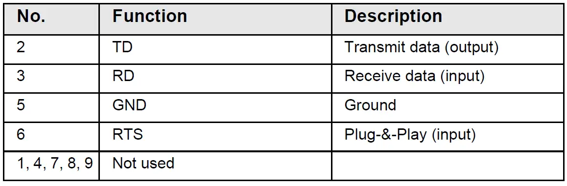EATON-RS232-Minislot-Management-Card-Contacts-FIG-8