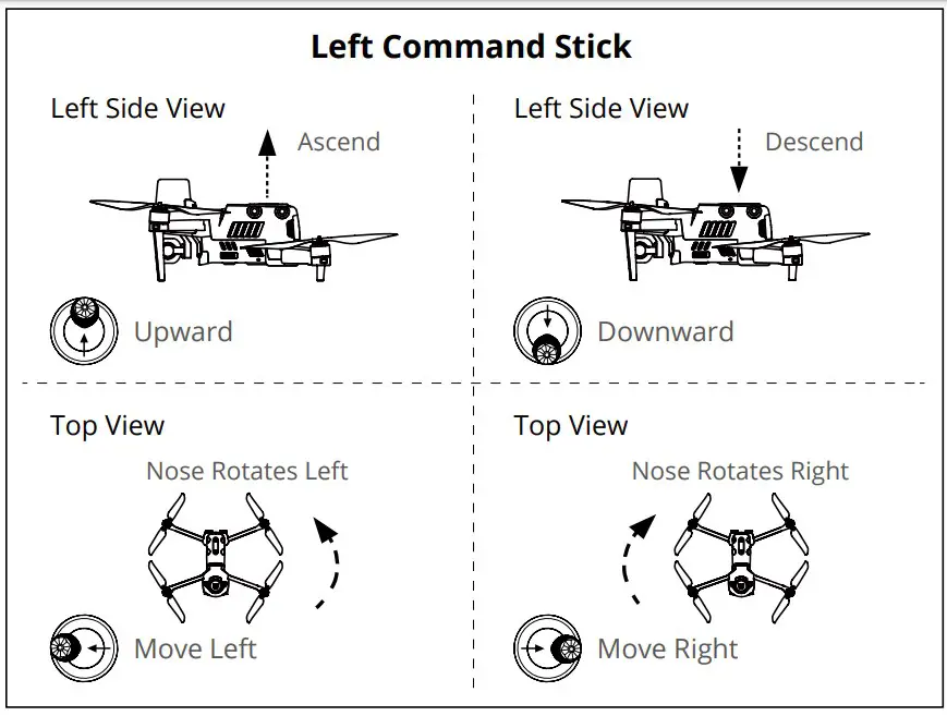 COMMAND STICK CONTROLS(MODE 2)