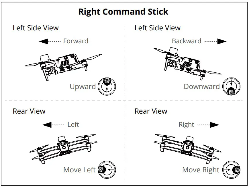 COMMAND STICK CONTROLS(MODE 2)