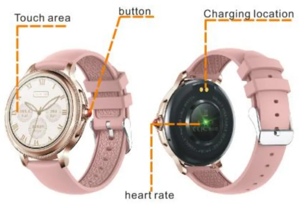 Schematic diagram of functional location