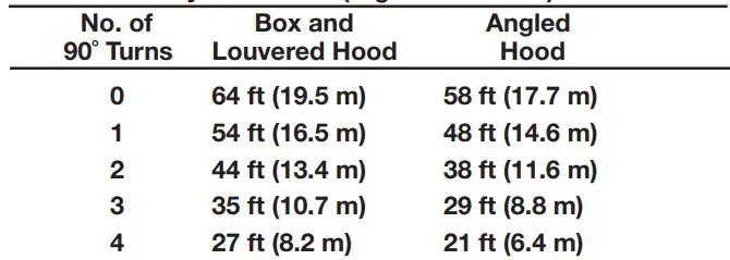 Whirlpool-CEM2795JQ-Commercial-Dryer-Gas-or-Electric-FIG-15
