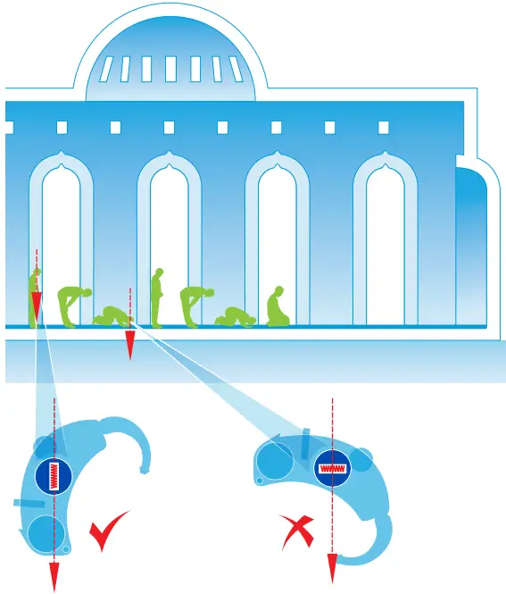 Contemporary Mosques