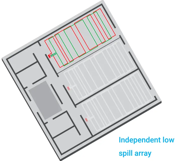 Independent low spill array