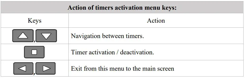 autoterm PU-27 OLED Display Control Panel Owner's Manual - Fast access to startup timers activation menu