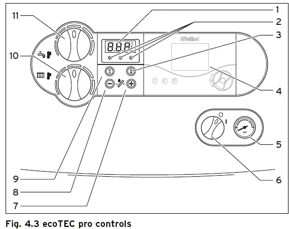 Vaillant-Ecotec-Pro- 28-Combination-Boiler-fig-9