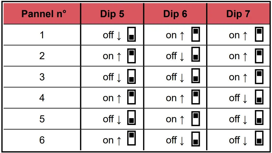 Bodet BT6730 LED Video Scoreboard - DIP bank 1