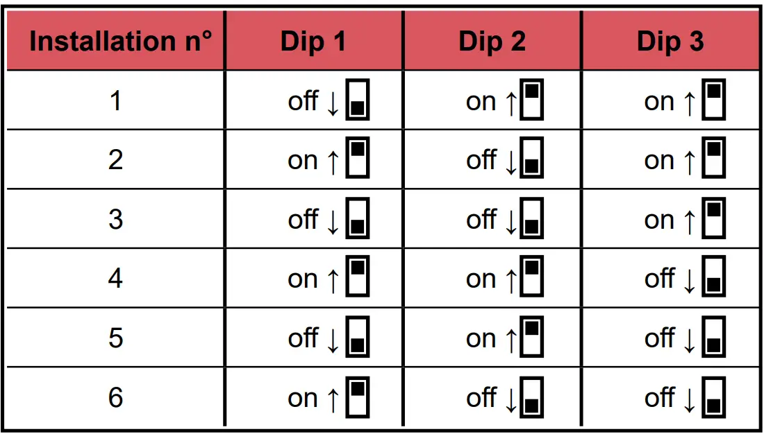 Bodet BT6730 LED Video Scoreboard - DIP bank 2