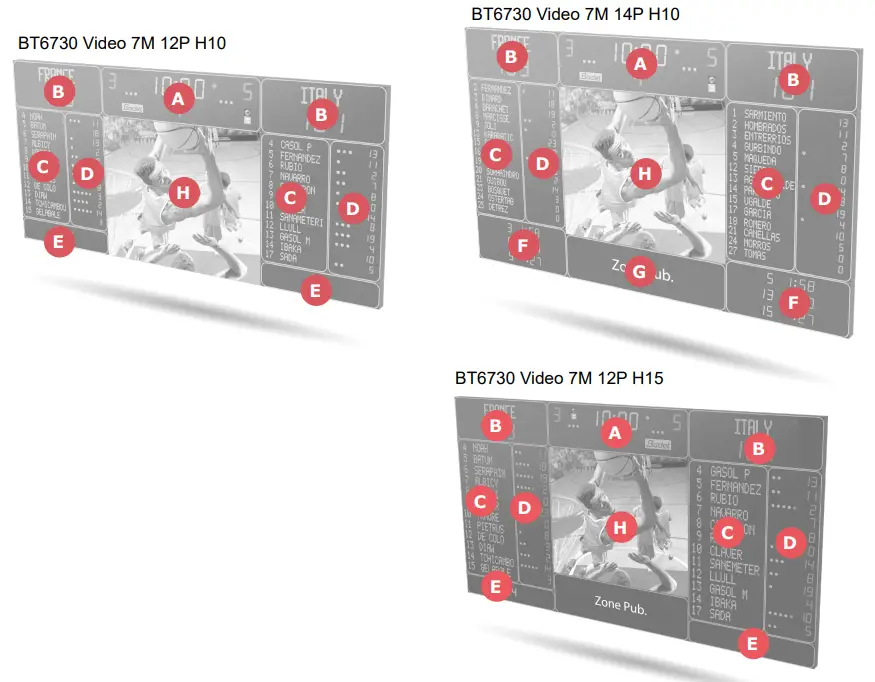 Bodet BT6730 LED Video Scoreboard - Scores panels