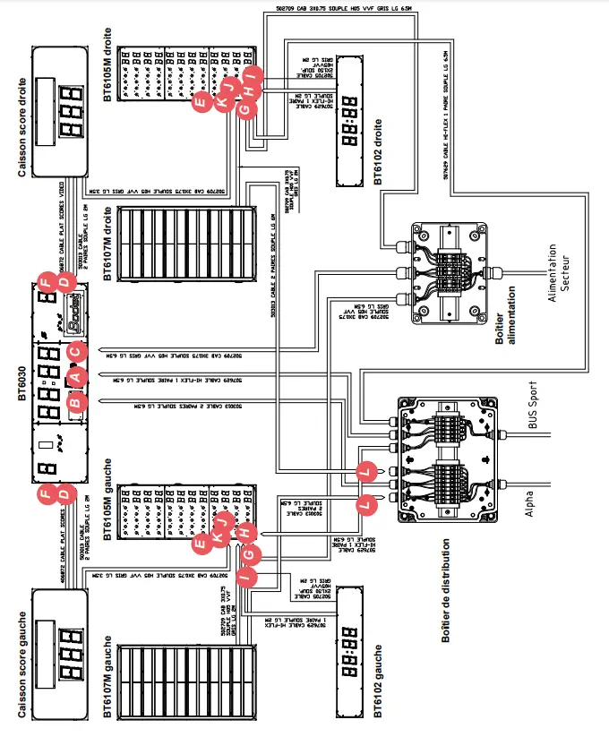 Bodet BT6730 LED Video Scoreboard - Wiremap 1