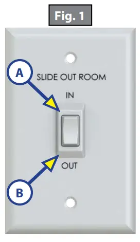 LIPPERT Hydraulic Through Frame Slide-out --Fig. 1