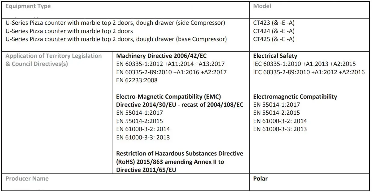 POLAR CT423 Pizza Counter with Marble Top Instruction Manual - DECLARATION OF CONFORMITY