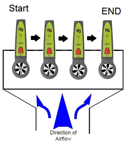 TPI SP555 Vane Air Velocity Smart Probe-Multi Average