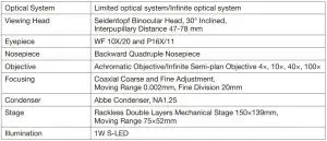 FIG 18 Technical Specifications