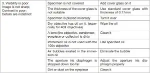 FIG 25 Troubleshooting Guide