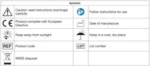 FIG 29 Troubleshooting Guide