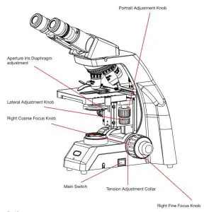 FIG 9 Adjustment and Operation