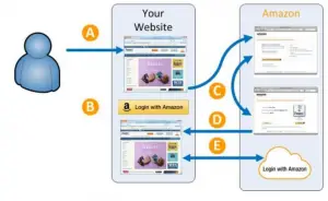 graphical user interface, application