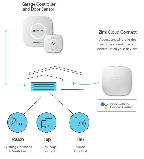 Steel Line Powermesh Garage Door Controller Control- Garage Controller