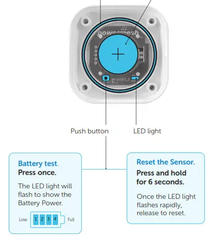 Steel Line Powermesh Garage Door Controller Control-Insert the battery