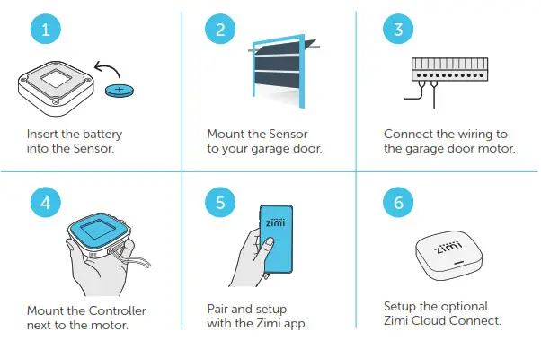 Steel Line Powermesh Garage Door Controller Control- Installation steps