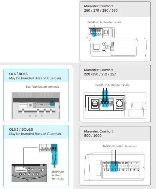 Steel Line Powermesh Garage Door Controller Control- Marantec Openers