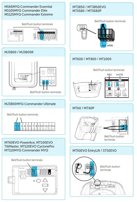 Steel Line Powermesh Garage Door Controller Control- Merli2n