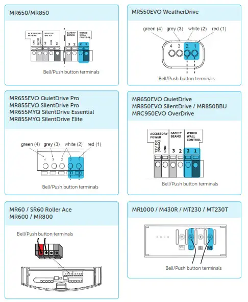 Steel Line Powermesh Garage Door Controller Control- Merlin