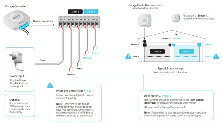 Steel Line Powermesh Garage Door Controller Control- Quick Connector wiring