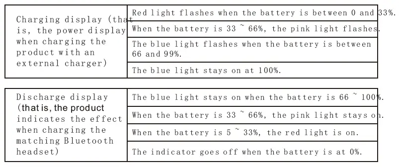 Indicator display description