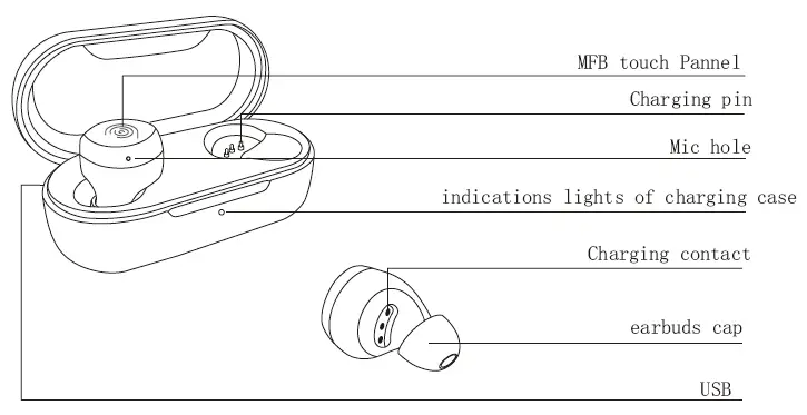 Product diagrammatic sketch