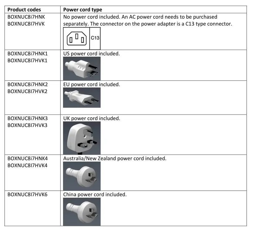 Intel NUC Kit NUC8i7HNK and NUC8i7HVK Power cord type