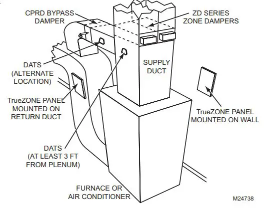 Honeywell TrueZONE HZ221 Zone Panel Professional fig2