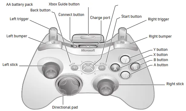 Shenzhen Jinyanghuichuang Technology X1S BLADE Advance Wireless Controller