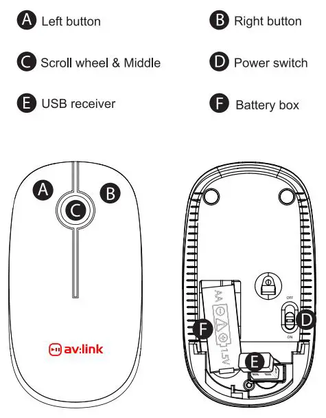 av-link 500.010UK 2.4G Wireless Silent Mouse User Manual - Overview