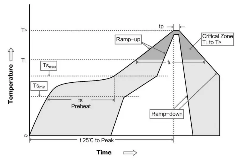 EBYTE E220 400R30D 433 47MHz 30dBM New Lora Wireless Module - curve