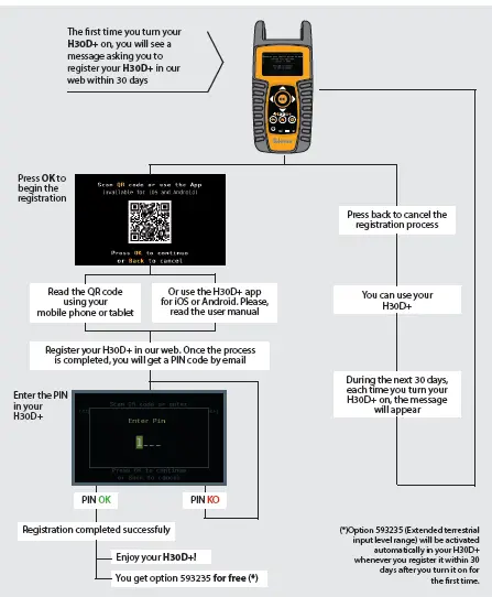 Televes 593901 CATV and DOCSIS 3.1 Meter-Analyzer fig 4