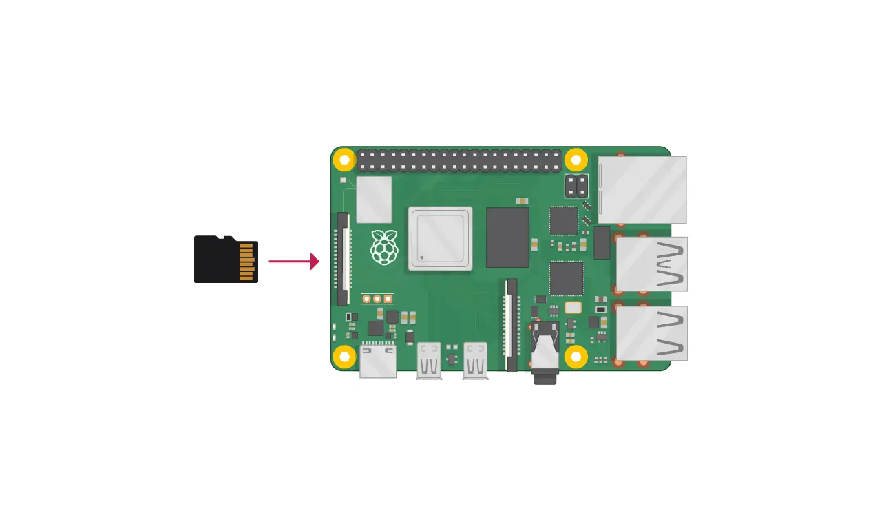 Installing Raspberry Pi Sd Card Operating System Images