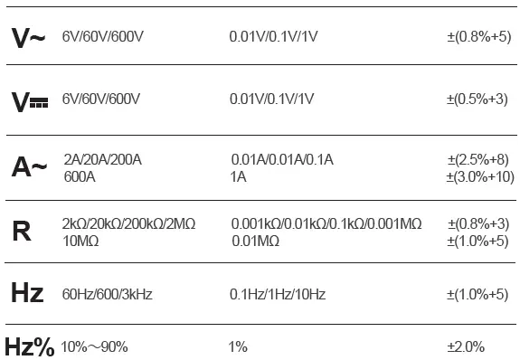 MASTECH MS2033A Digital Clamp Meter FIg4